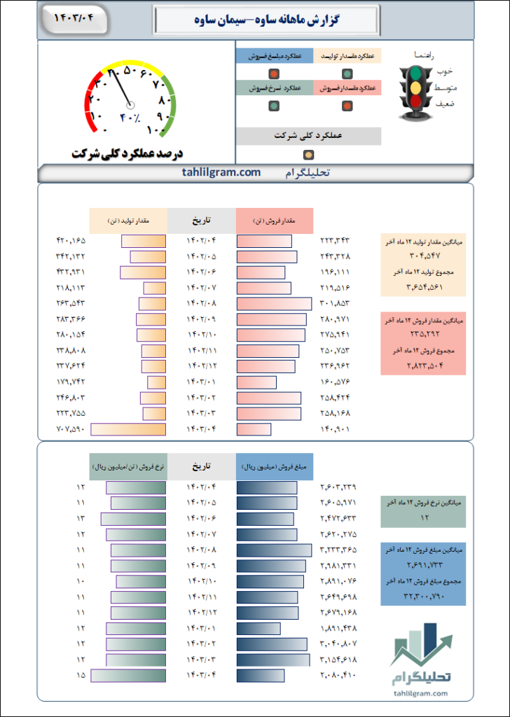 سیمان ساوه