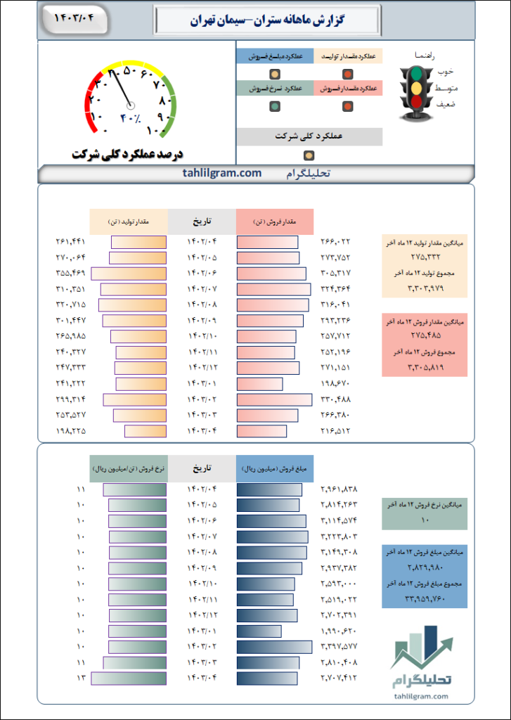 سیمان تهران