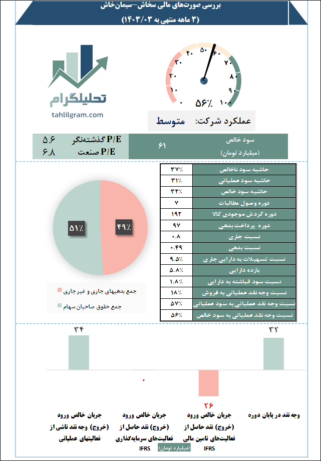 سیمان خاش