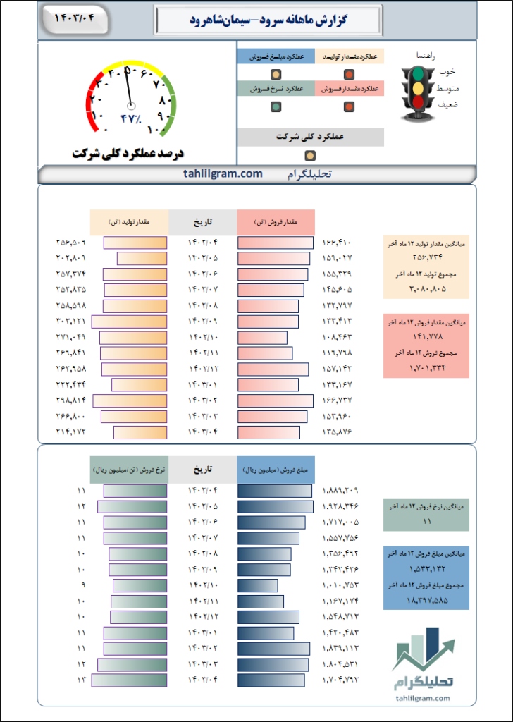 سیمان شاهرود