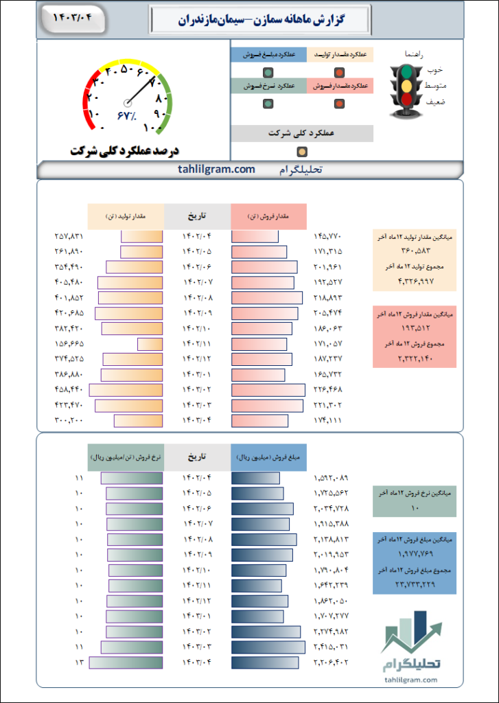 سیمان مازندران