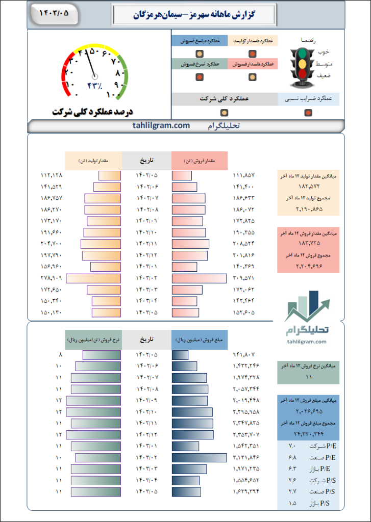 سهرمز تحلیل