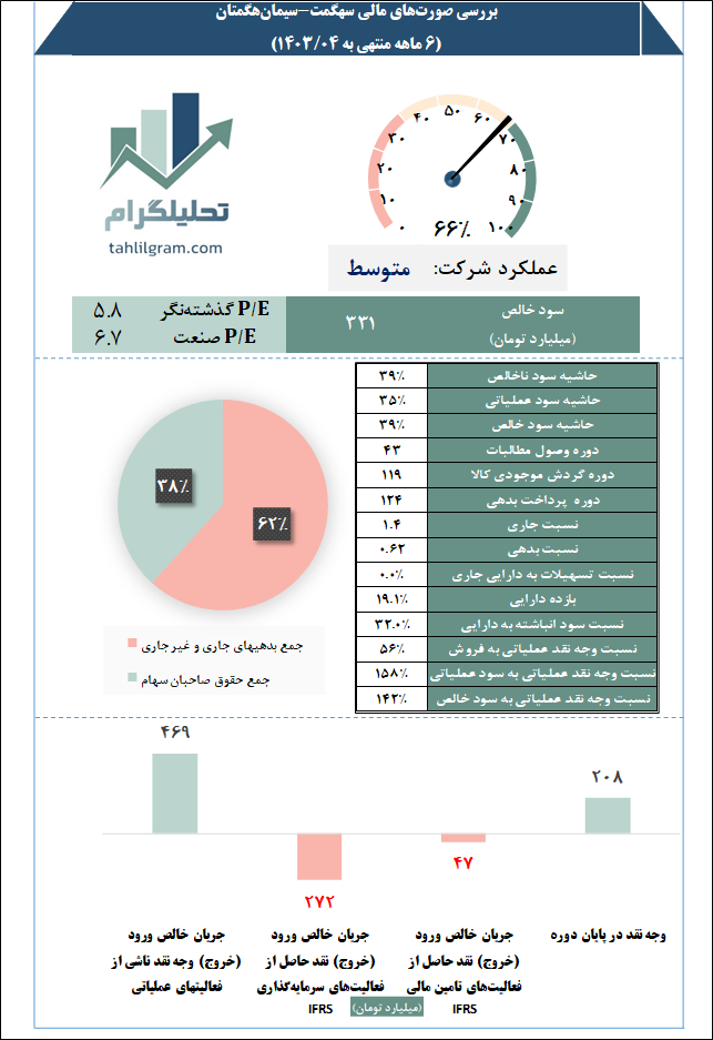 سیمان هگمتان