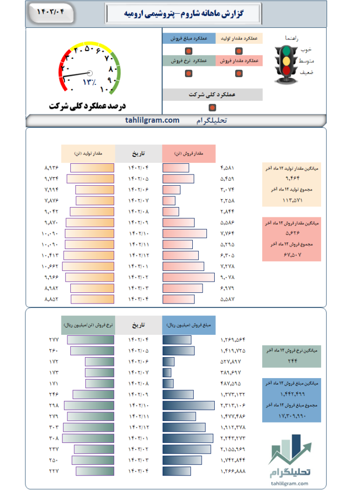 شاروم سهامیاب