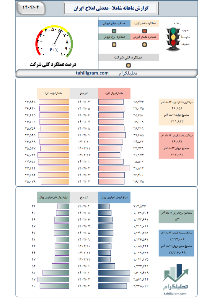 شاملا تحلیلگرام