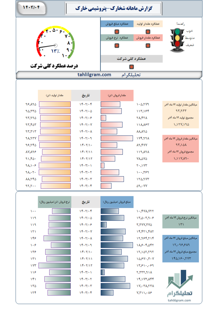 شخارک تحلیلگرام