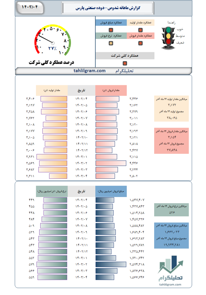 شدوص سهامیاب