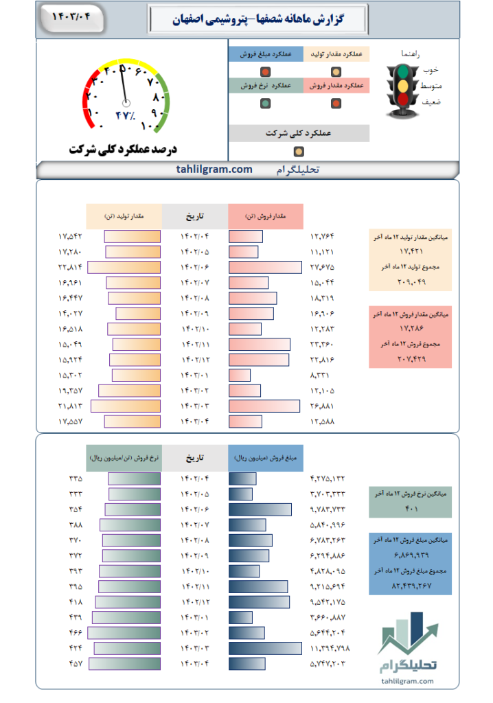 شصفها تحلیلگرام