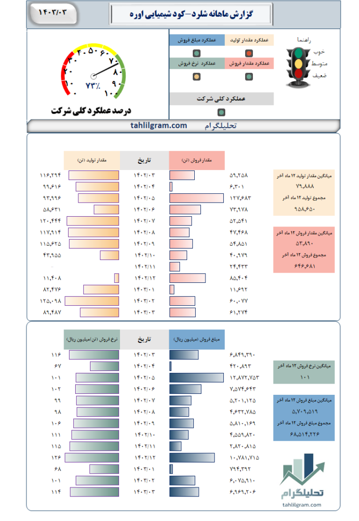 شلرد سهامیاب