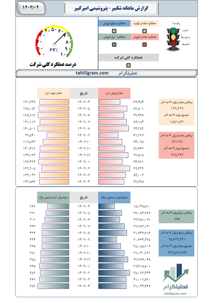 شکبیر تحلیلگرام