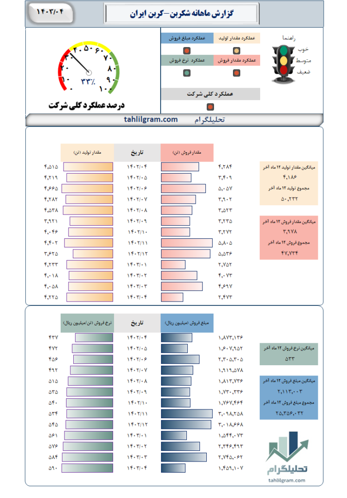 شکربن سهامیاب