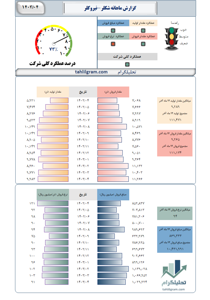 شکلر سهامیاب