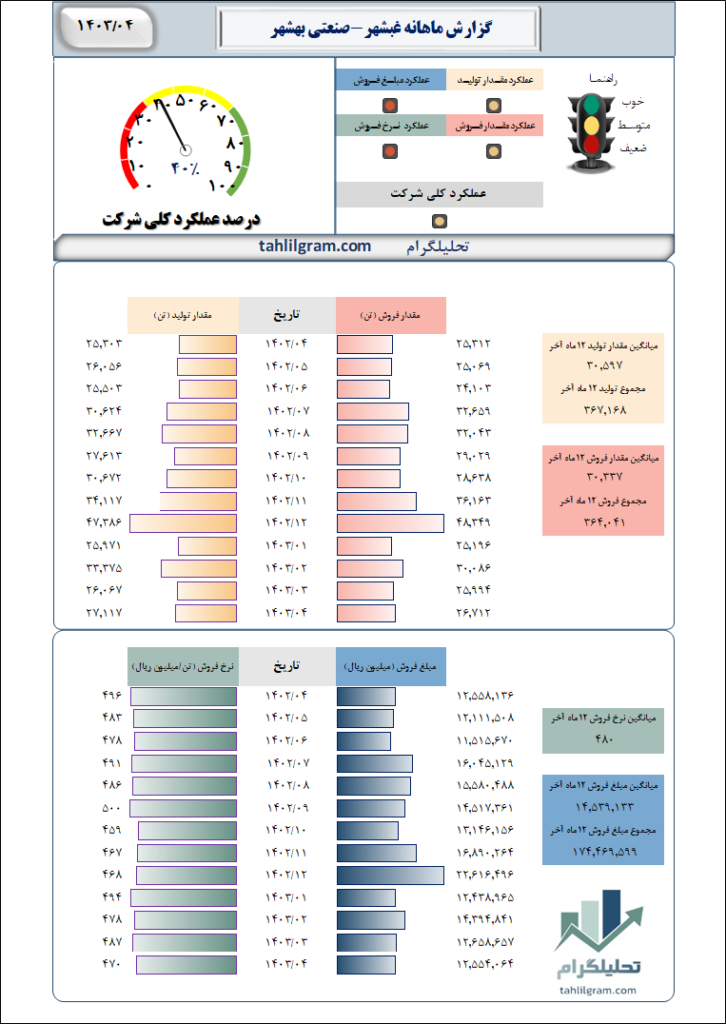 غبشهربورس