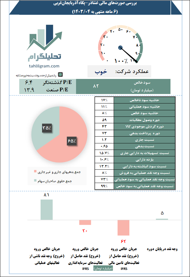 پگاه آذربایجان غربی