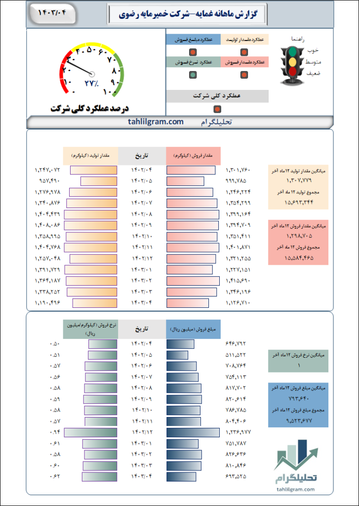 خمیرمایه رضوی