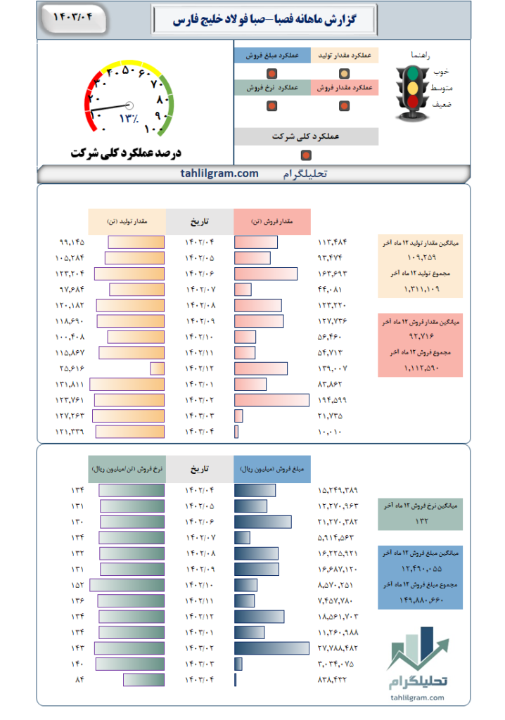 فصبا سهامیاب