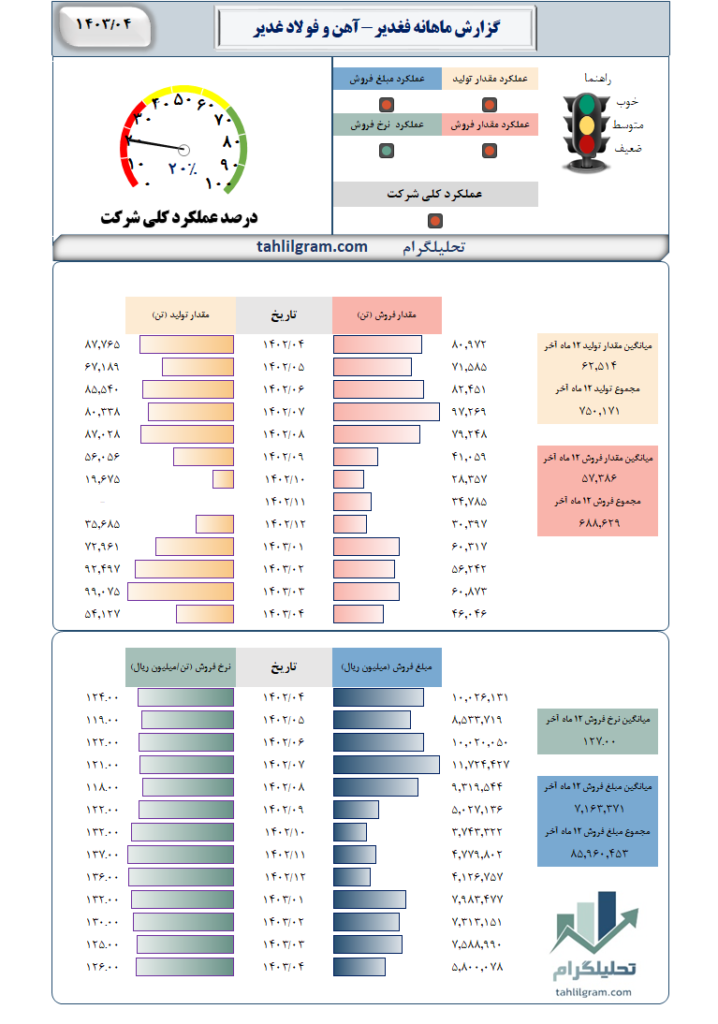 گزارش ماهانه فغدیر