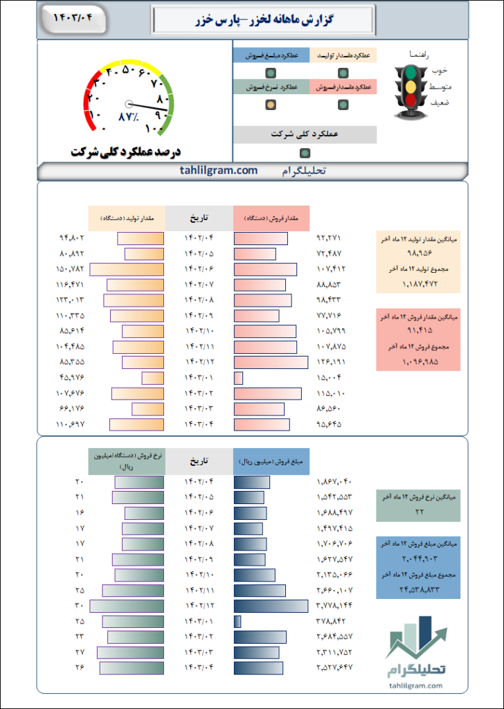 لخزرفروش