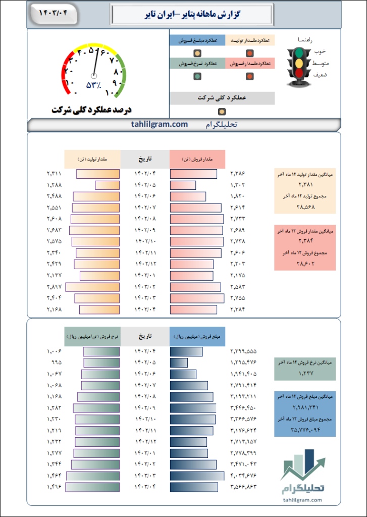 ایران تایر