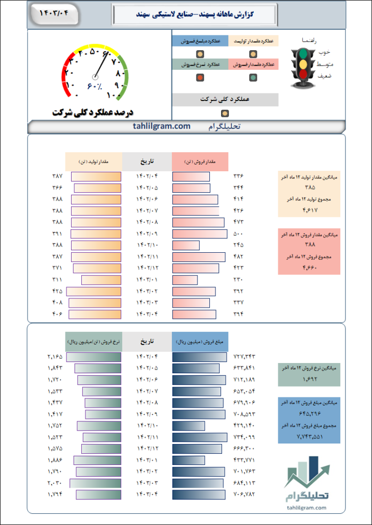 صنایع لاستیک سهند