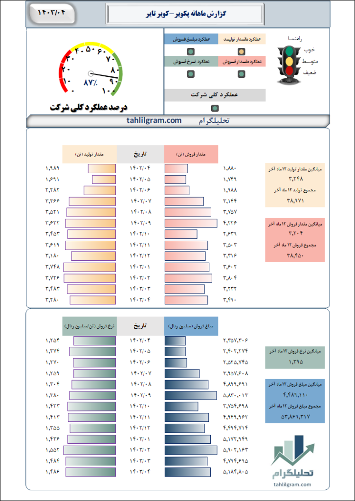 کویر تایر