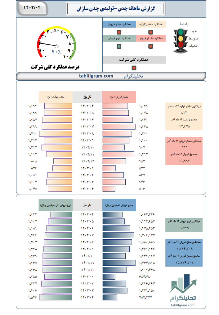 تولیدی چدن سازان