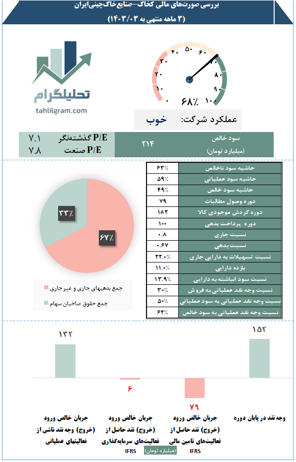 صورت مالی کپشیر