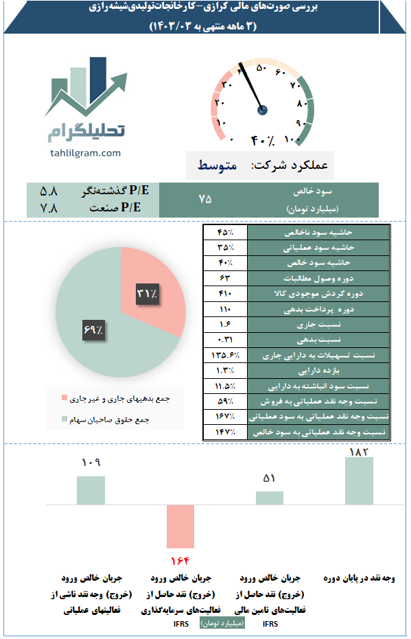 صورت مالی کرازی