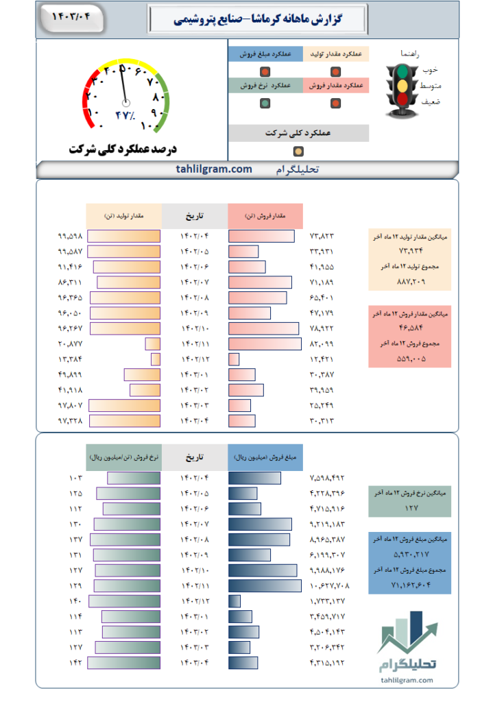 کرماشا تحلیلگرام