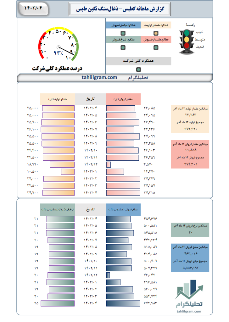 ذغال سنگ نگین طبس