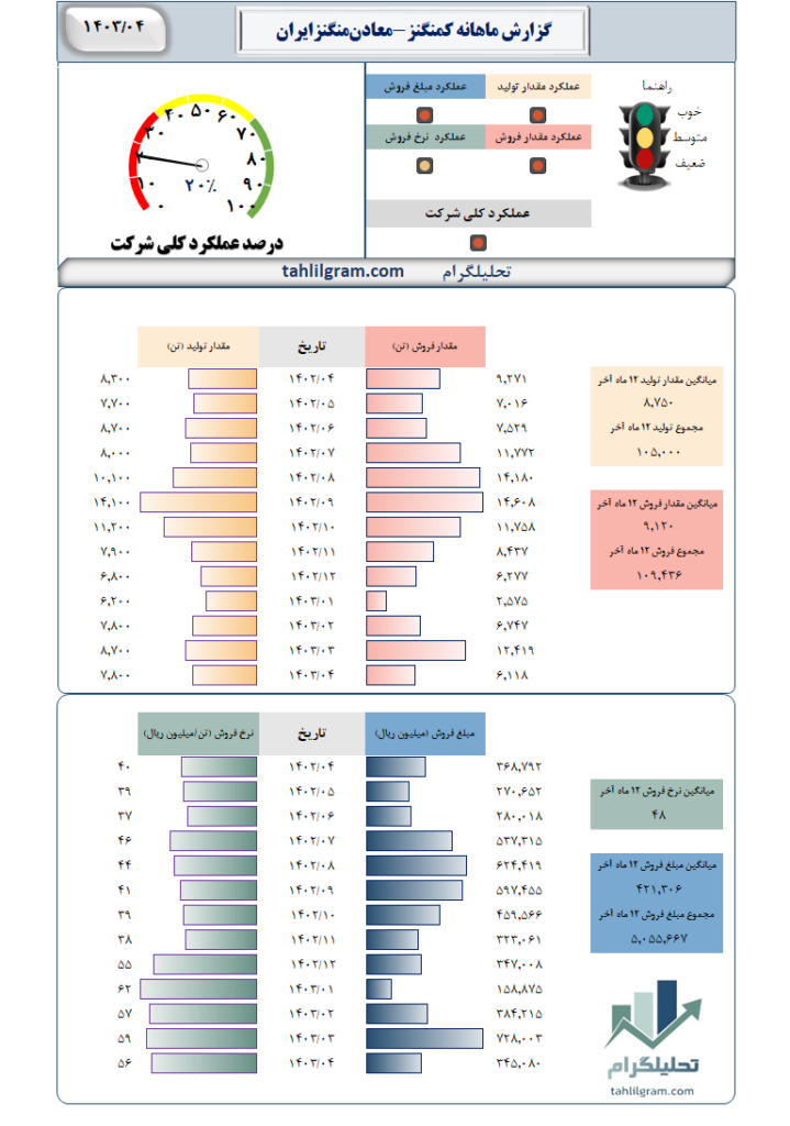 کمنگنز