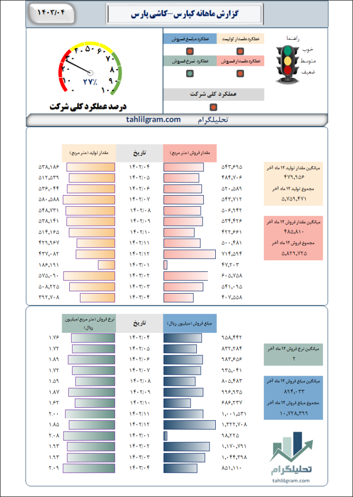 ماهانه کپارس