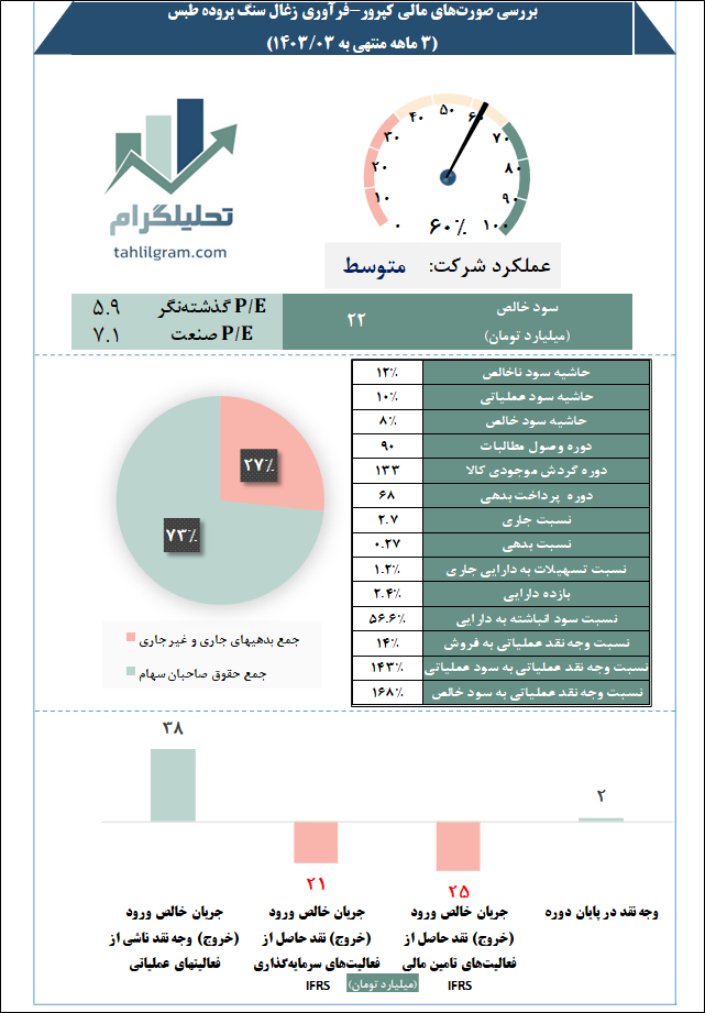 زغال سنگ پرورده طبس