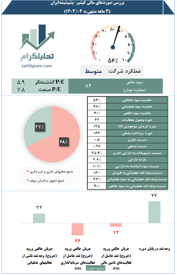 صورت مالی کپشیر