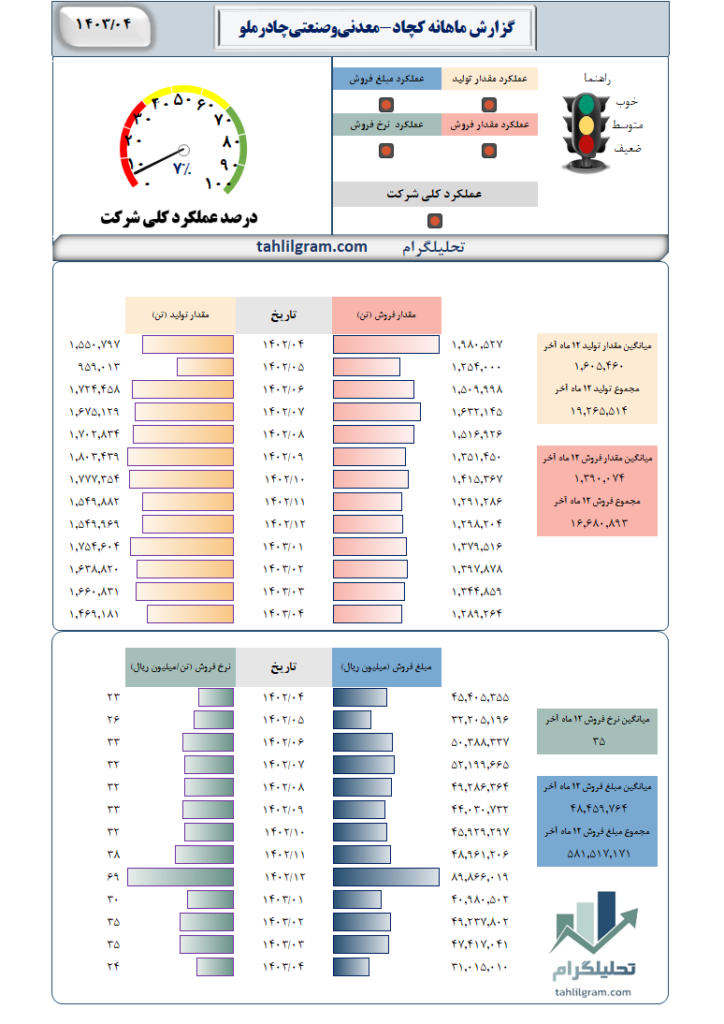 معدنی و صنعتی چادرملو