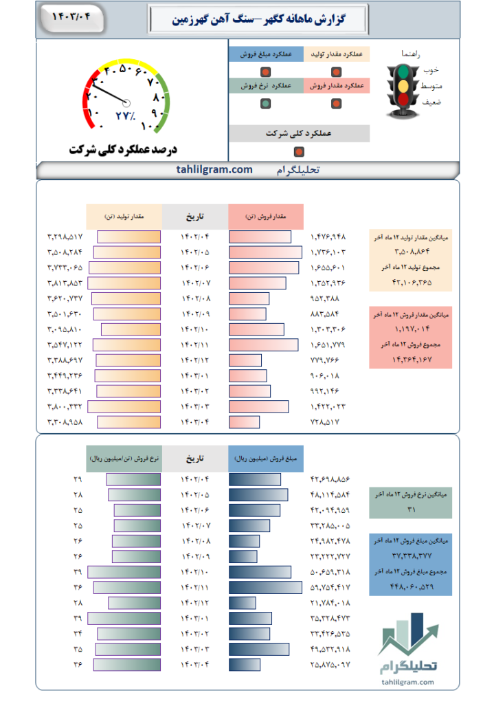 سنگ آهن گهرزمین