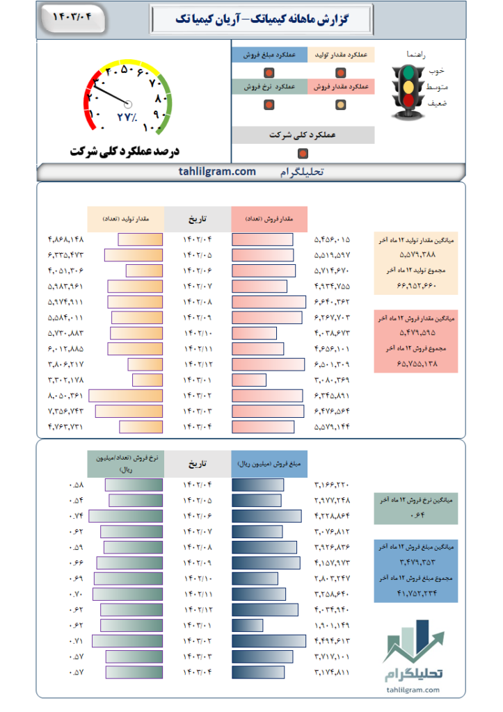 کیمیاتک سهامیاب