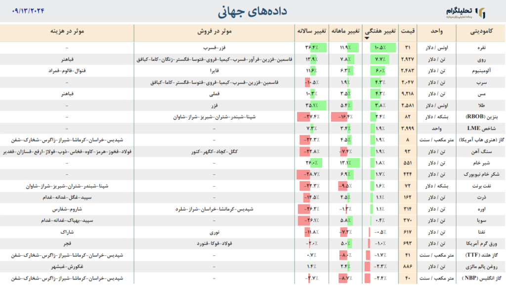 بازار جهانی