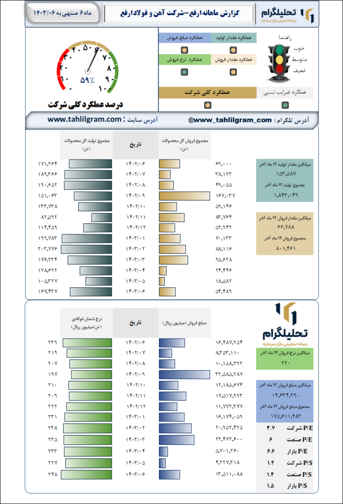 آهن و فولاد ارفع