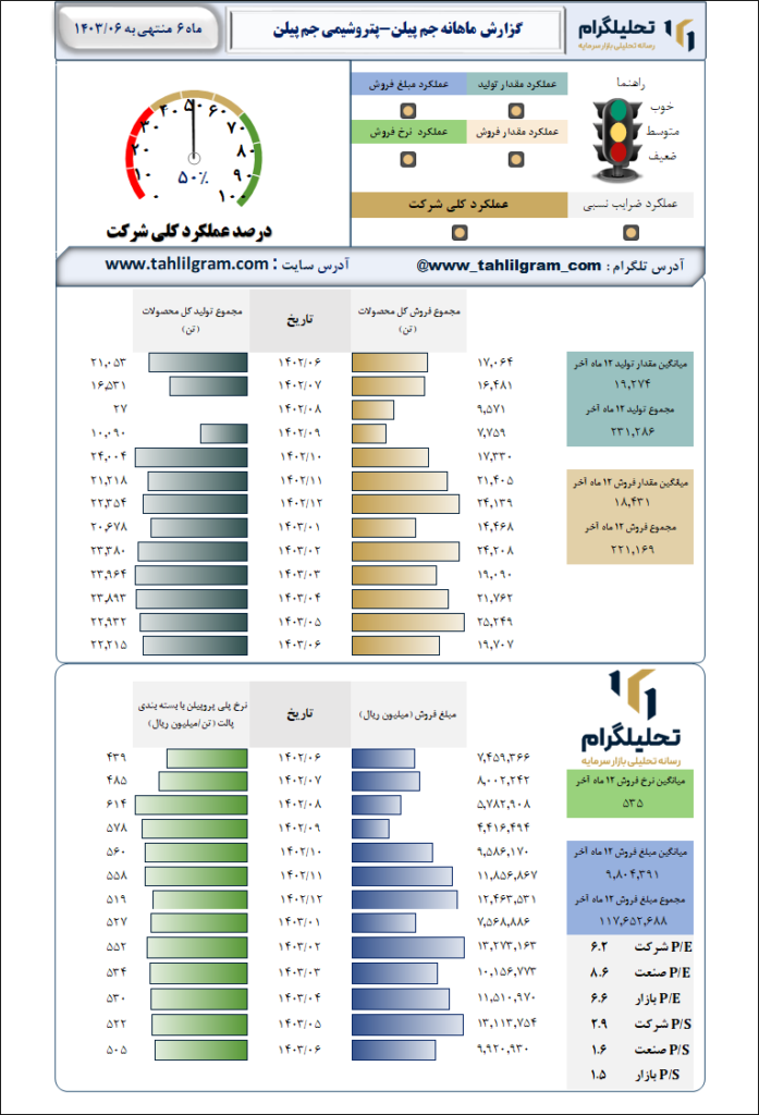 پتروشیمی جم پیلن