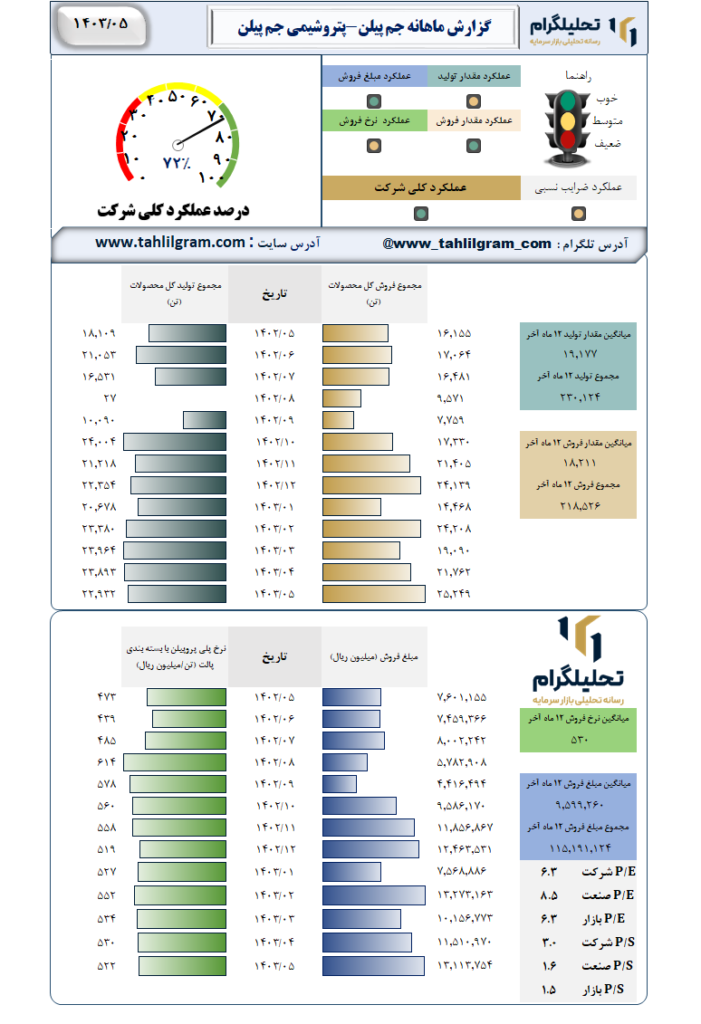 عملکرد جم پیلن