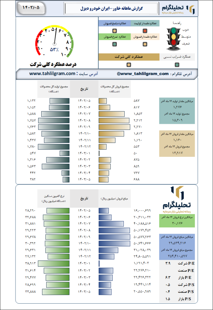 ایران خودرو دیزل