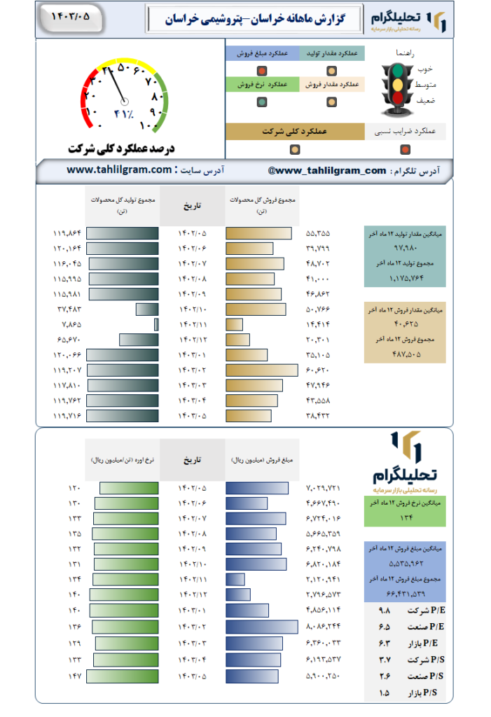 عملکرد خراسان