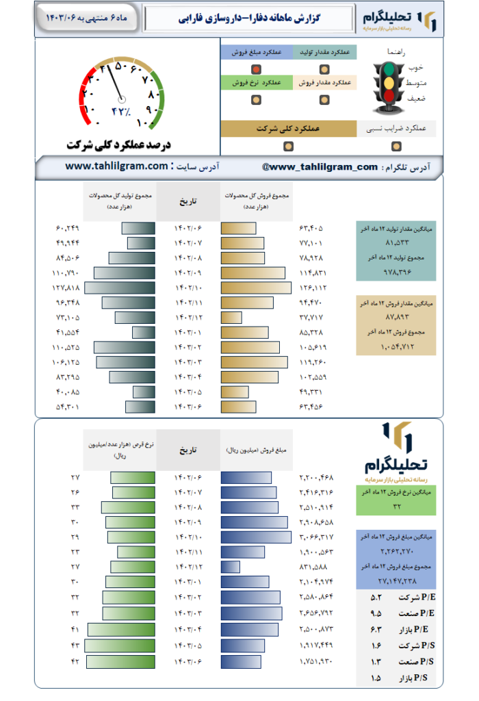 عملکرد دفارا