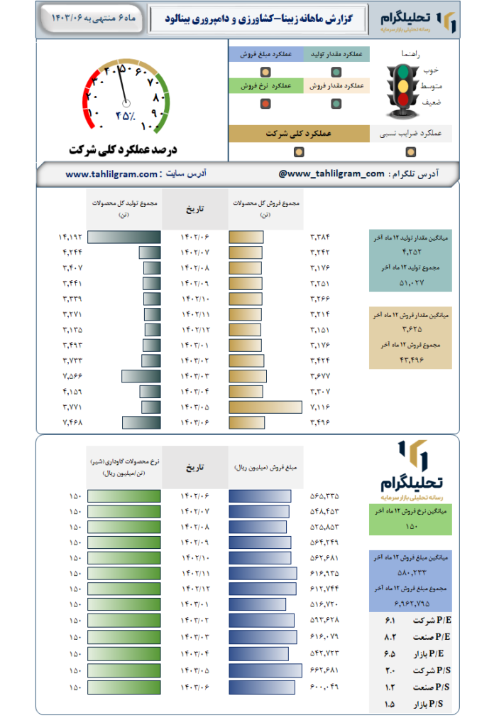 عملکرد زبینا