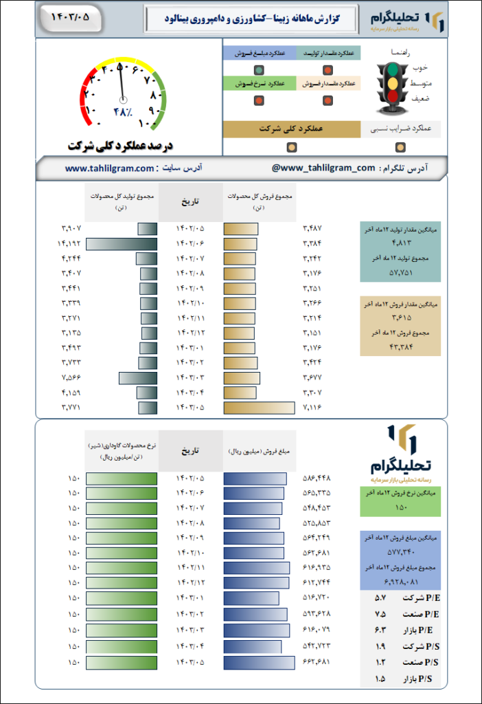 کشاورزی و دامپروری بینالود