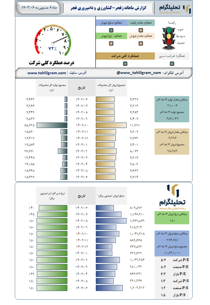 عملکرد زفجر