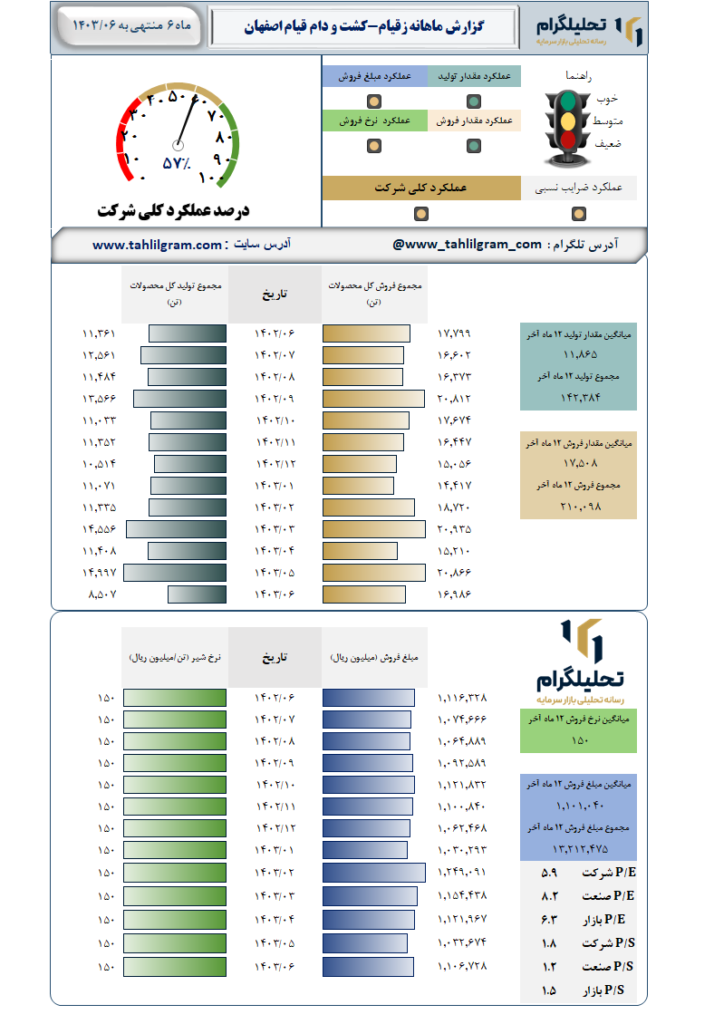 عملکرد زقیام