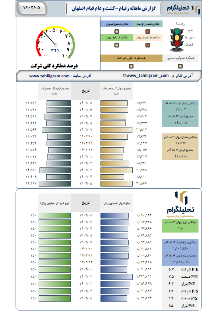 کشت و دام قیام اصفهان