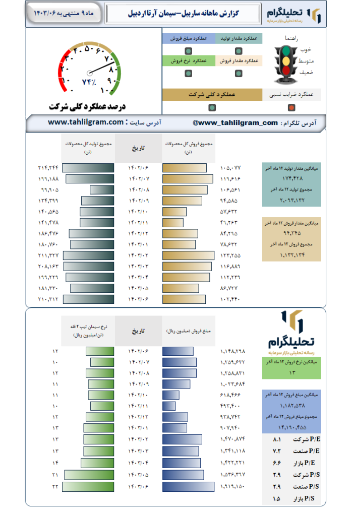 عملکرد ساربیل